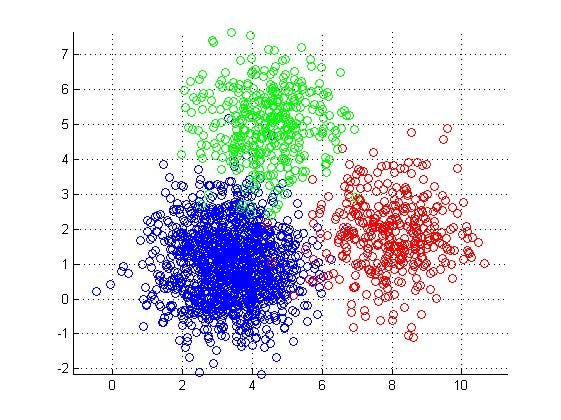 Sequence Analysis