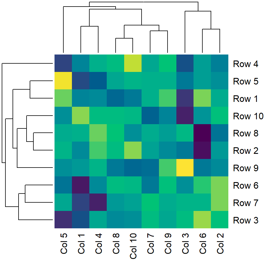 Data Visualization