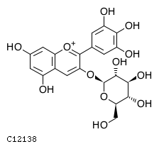 GIF of Delphinidin 3-O-glucoside;